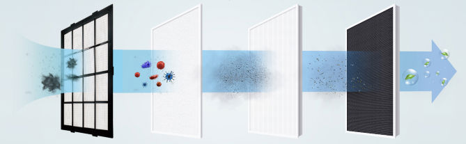 دستگاه تصفیه هوا نایس دستگاه تصفیه هوا نایس