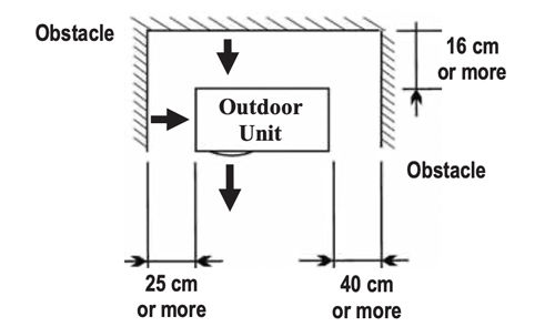نصب کندانسینگ داکت اسپلیت نصب کندانسینگ داکت اسپلیت